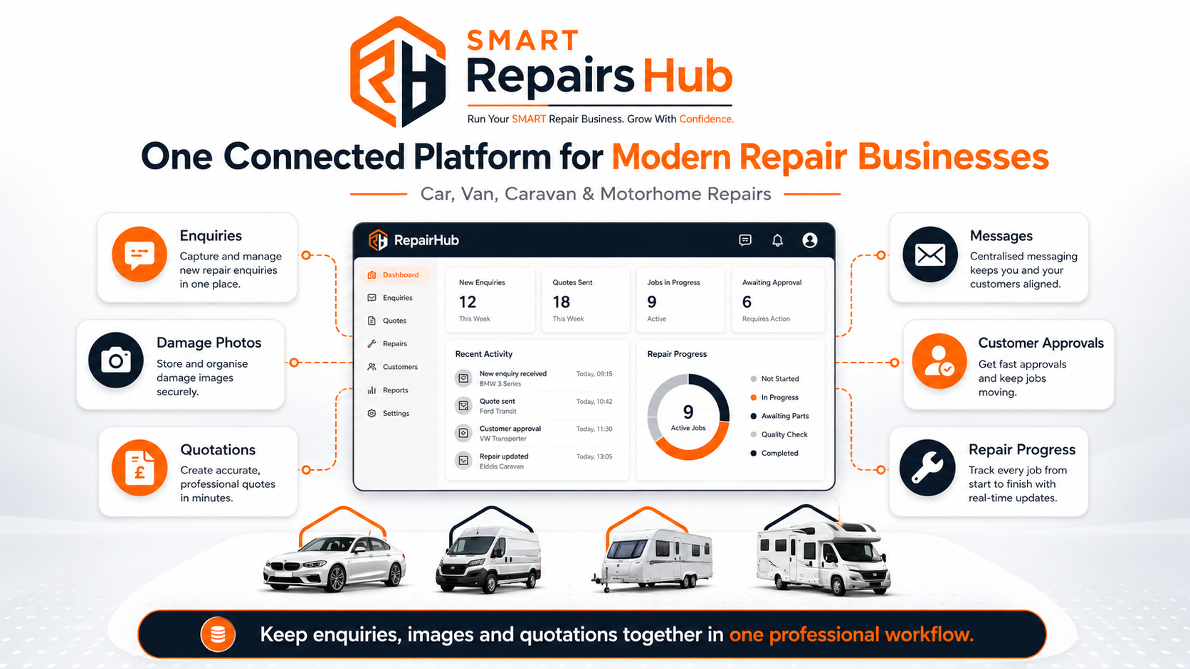SMART Repairs Hub one connected SMART Repair platform