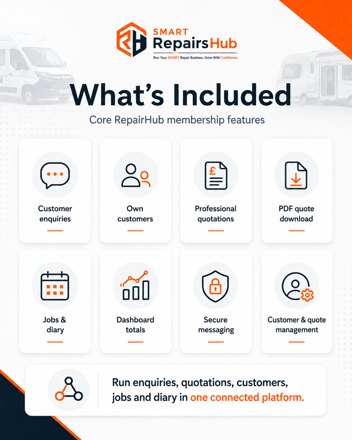 whats included in SMART Repairs Hub