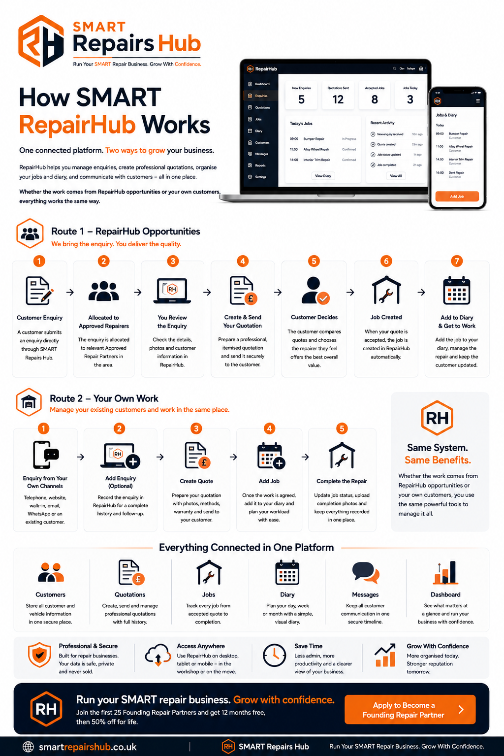 how smart repairhub works